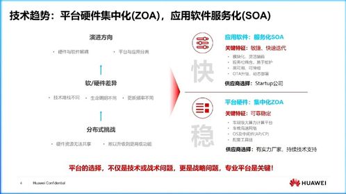 車規(guī)級(jí)計(jì)算平臺(tái)集中化與軟件開發(fā) 超越算力無限膨脹的理性發(fā)展