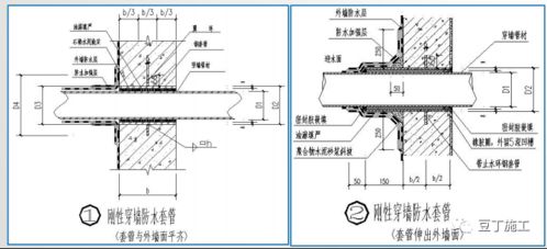 地基與基礎工程實體質量精細化管控與工藝要點詳解